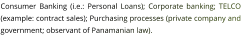 Consumer Banking (i.e.: Personal Loans); Corporate banking; TELCO (example: contract sales); Purchasing processes (private company and government; observant of Panamanian law).