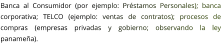 Banca al Consumidor (por ejemplo: Préstamos Personales); banca corporativa; TELCO (ejemplo: ventas de contratos); procesos de compras (empresas privadas y gobierno; observando la ley panameña).